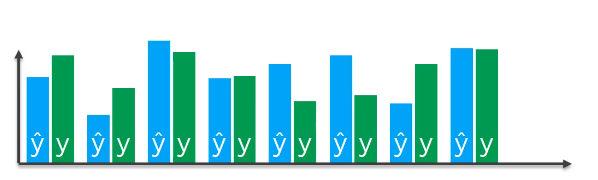 Loss function