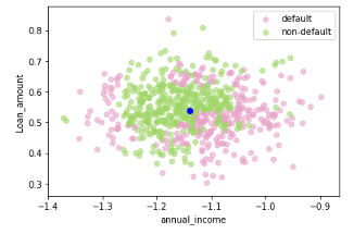 Figure 4. Selecting a small kernel width (left) and large kernel width (right) — Visualization by Author