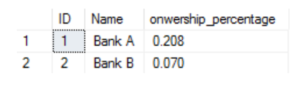 Result for Group by