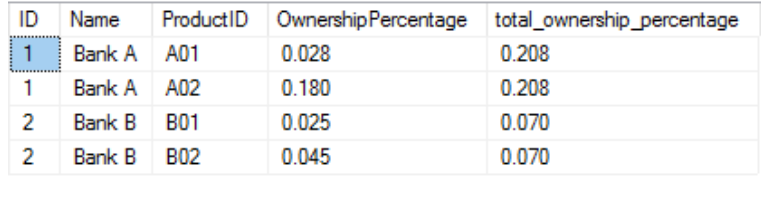 Result for Over(Partition by)